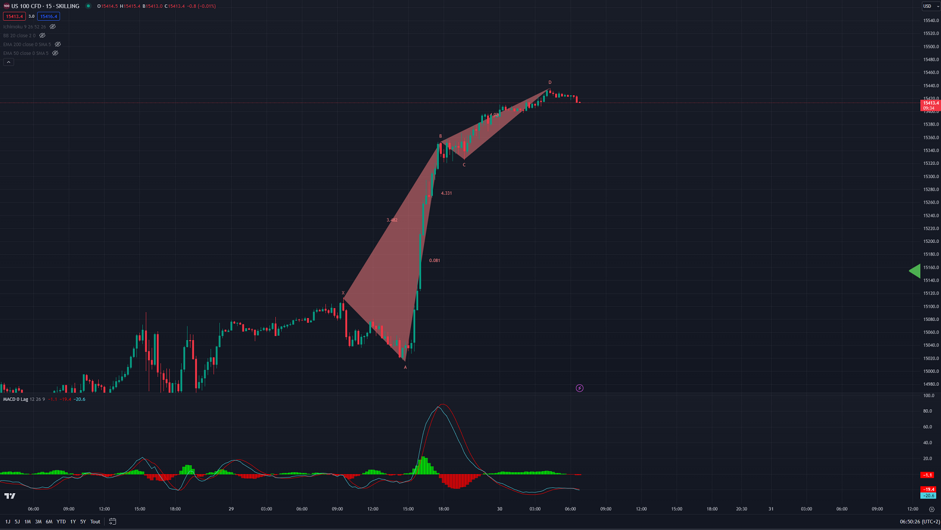 20230830 NASDAQ BLACK SWANN M15 01